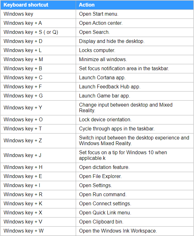 Windows 10 Keyboard Shortcuts